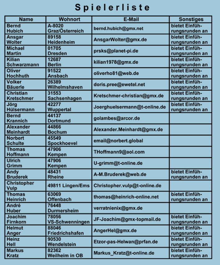Spielerliste 2026